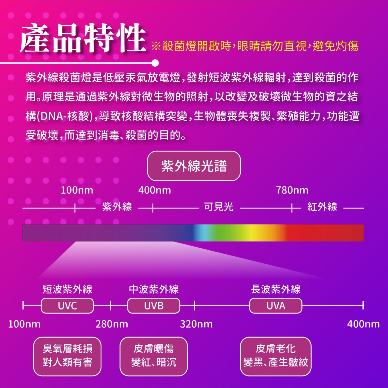 ◎Bling Light LED◎T8大同紫外線殺菌燈管 防疫 消毒 有效抑菌 四尺/40W 另有二尺/18W