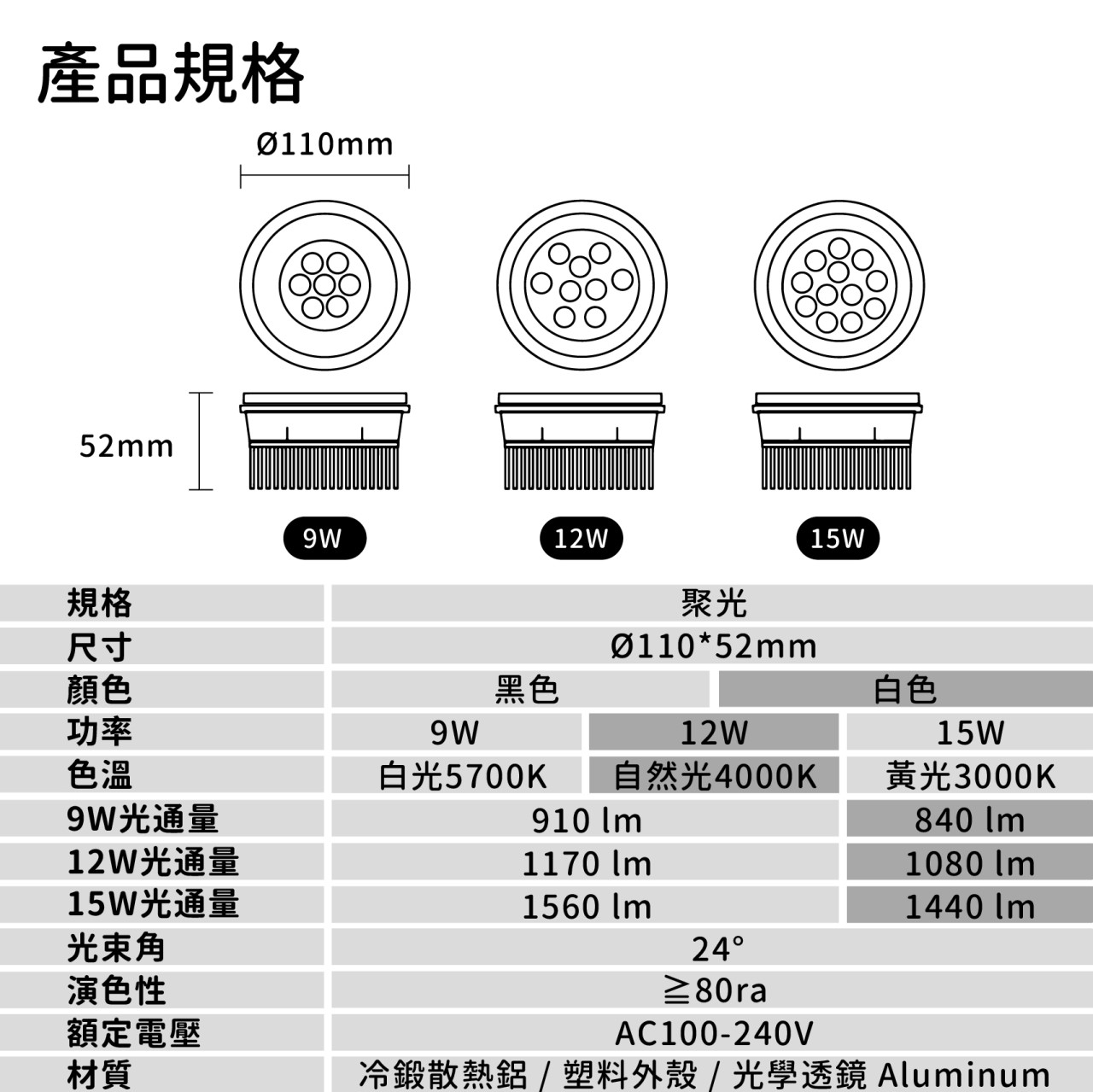 ◎LED AR111光源 軌道燈/盒燈專用光源，聚光/散光，9W/12W/15W，黑/白