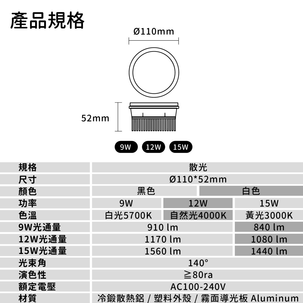 ◎LED AR111光源 軌道燈/盒燈專用光源，聚光/散光，9W/12W/15W，黑/白