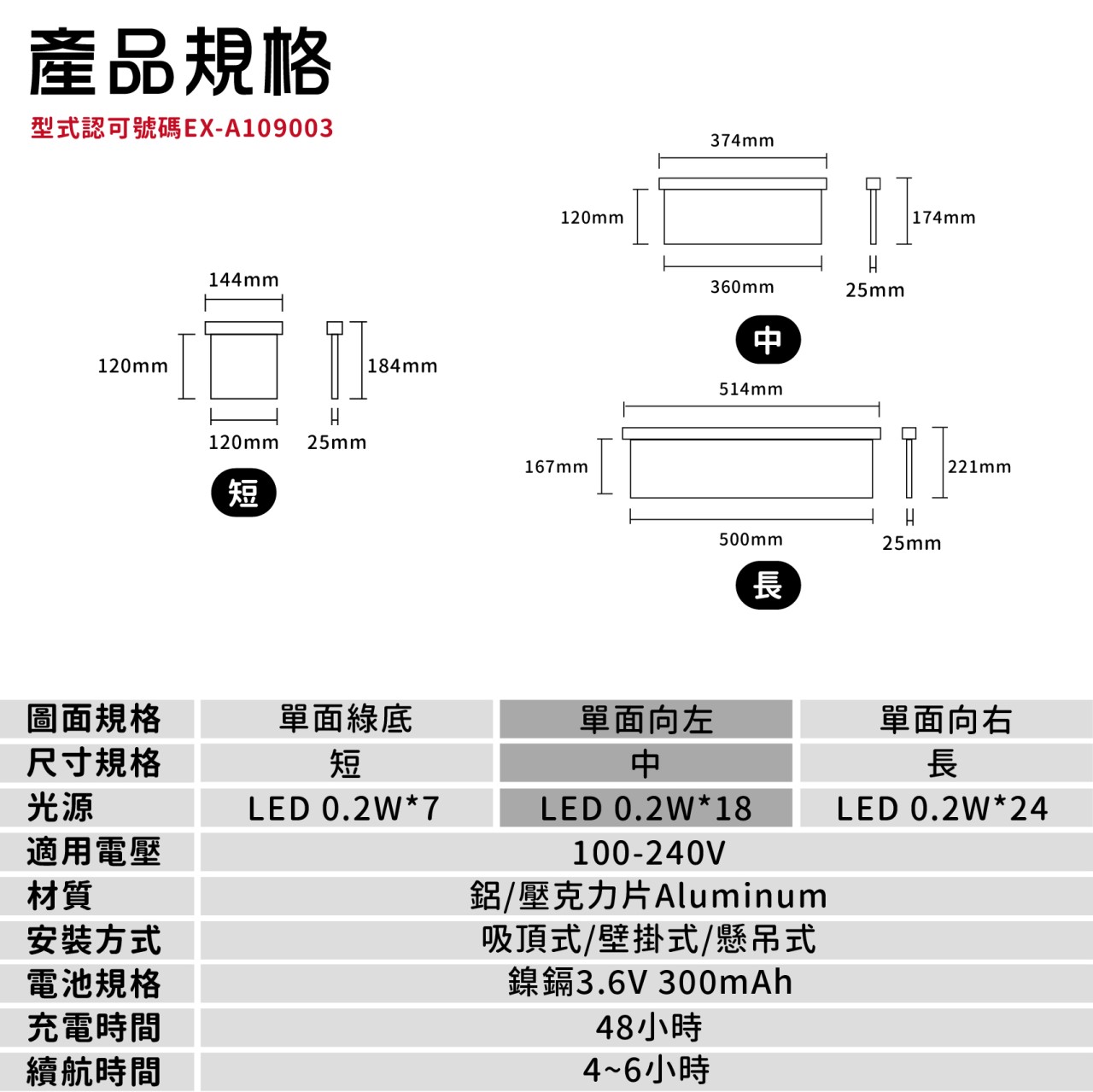 ◎LED緊急避難消防單面出口指示燈/出口燈/方向燈 消防署認證 台灣製造 消防安檢可用