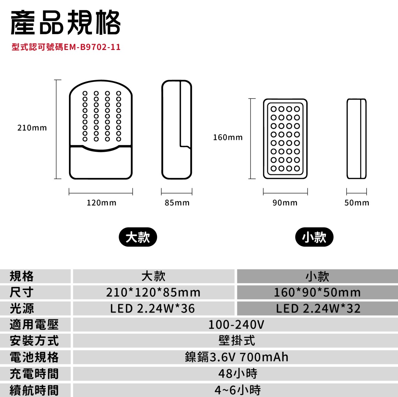 ◎LED緊急避難消防照明燈/出口燈 停電 消防署認證 台灣製造 消防安檢可用 高續航