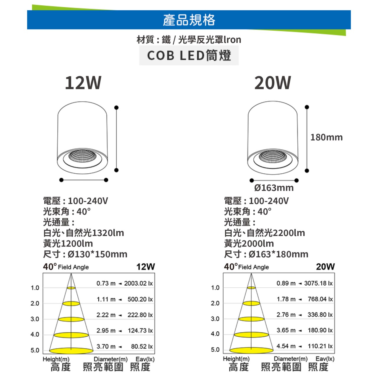 ◎台製COB吸頂筒燈，歐司朗晶片90Ra，12W/20W/30W/40W，吸吊兩用台製