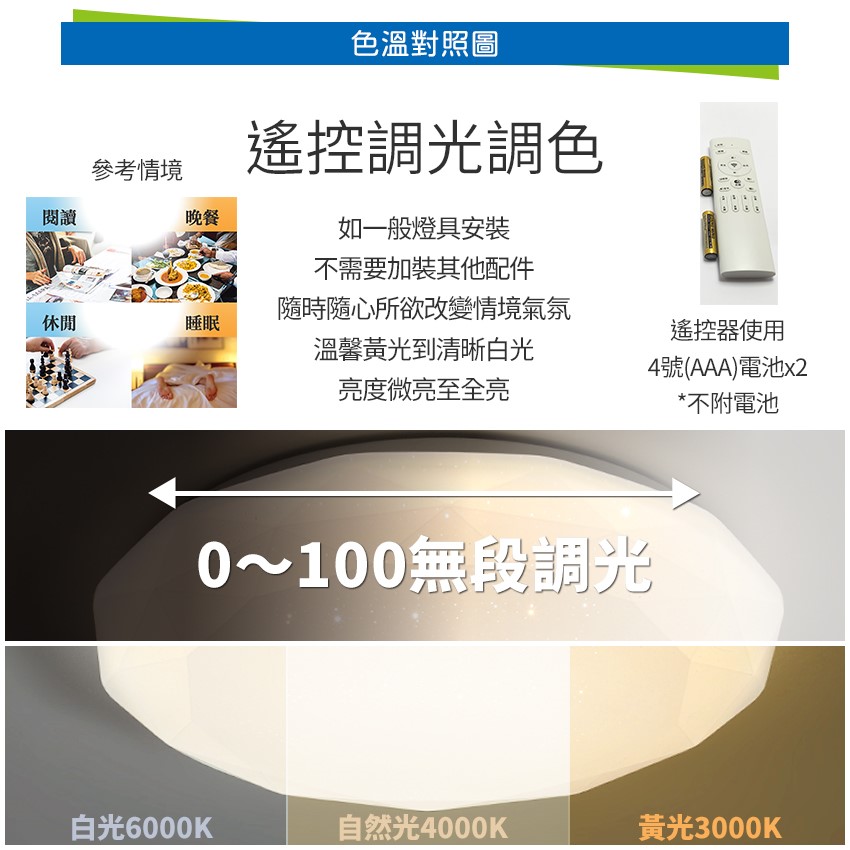 ◎LED 無極變光遙控星鑽星空吸頂燈，遙控調光調色，可壁切，附遙控器，36W