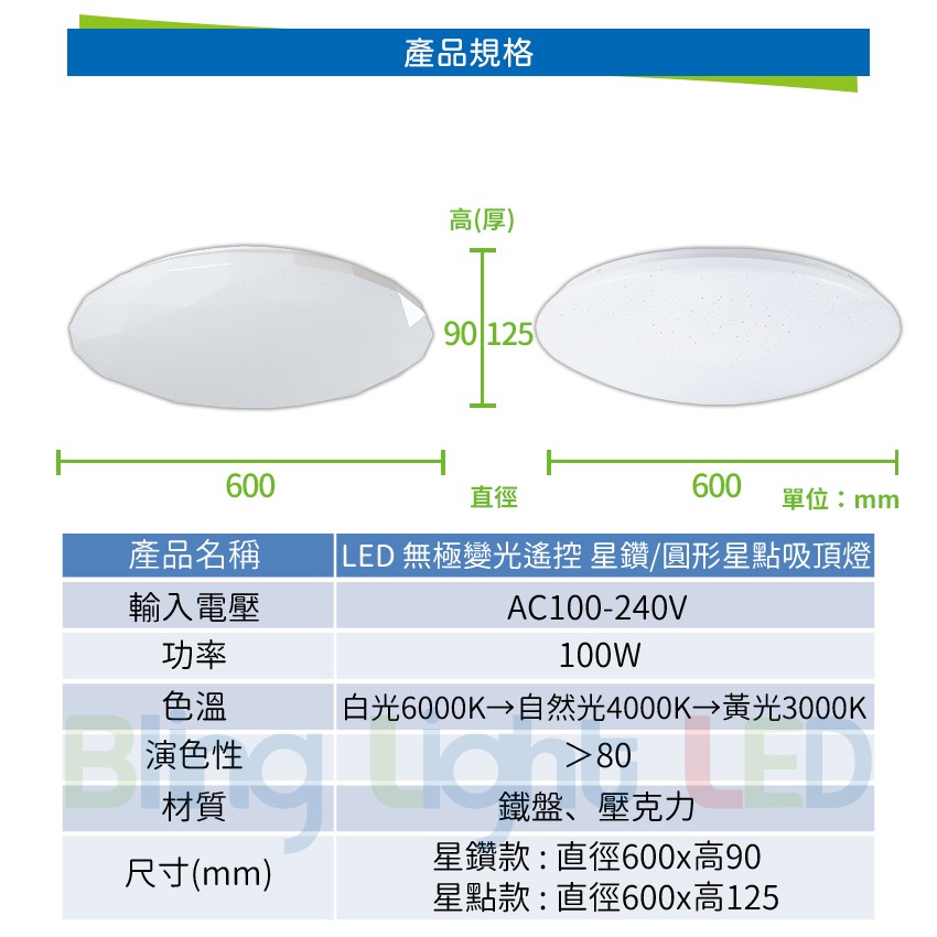 ◎LED 無極變光遙控星鑽星空吸頂燈，遙控調光調色，可壁切，附遙控器，100W