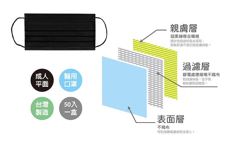 健豪黑色口罩
