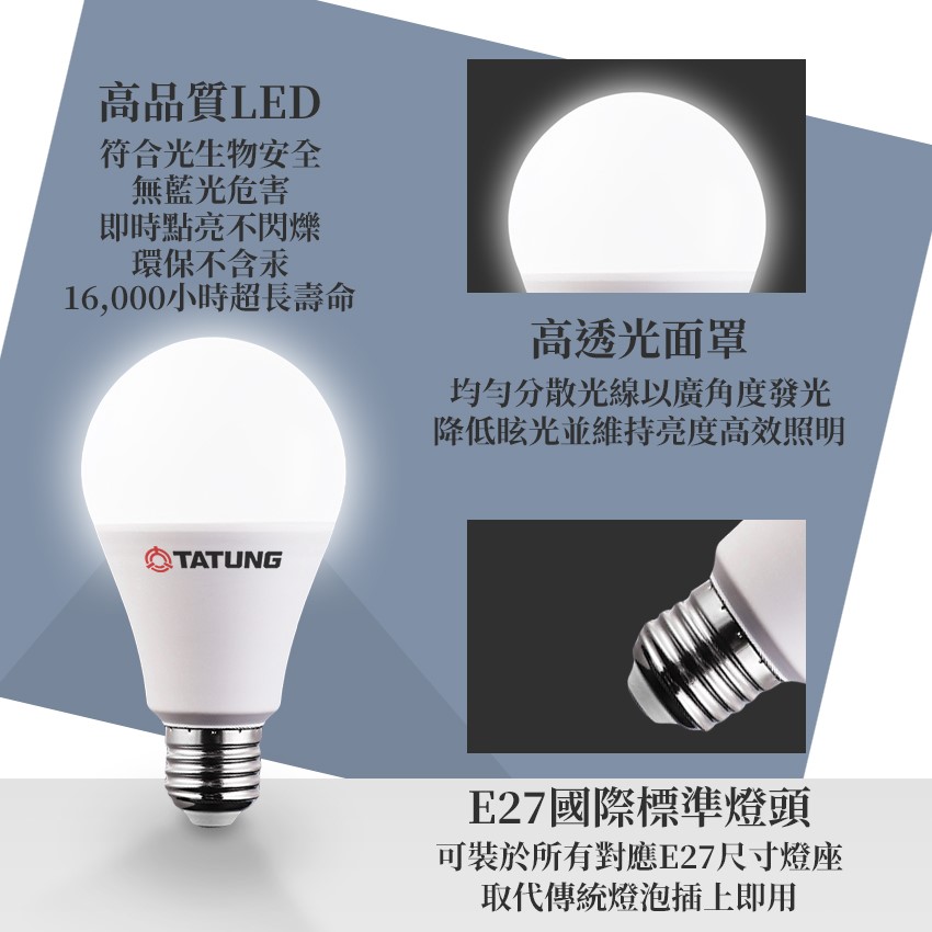 ◎大同12W LED高流明節能球泡/燈泡，E27燈頭，CNS認證，全電壓，白/黃光