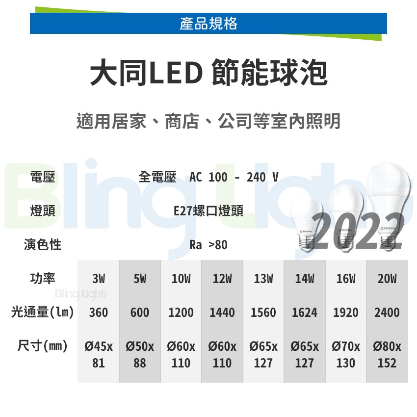 ◎大同16W LED高流明節能球泡/燈泡，E27燈頭，CNS認證，全電壓，白光/黃光