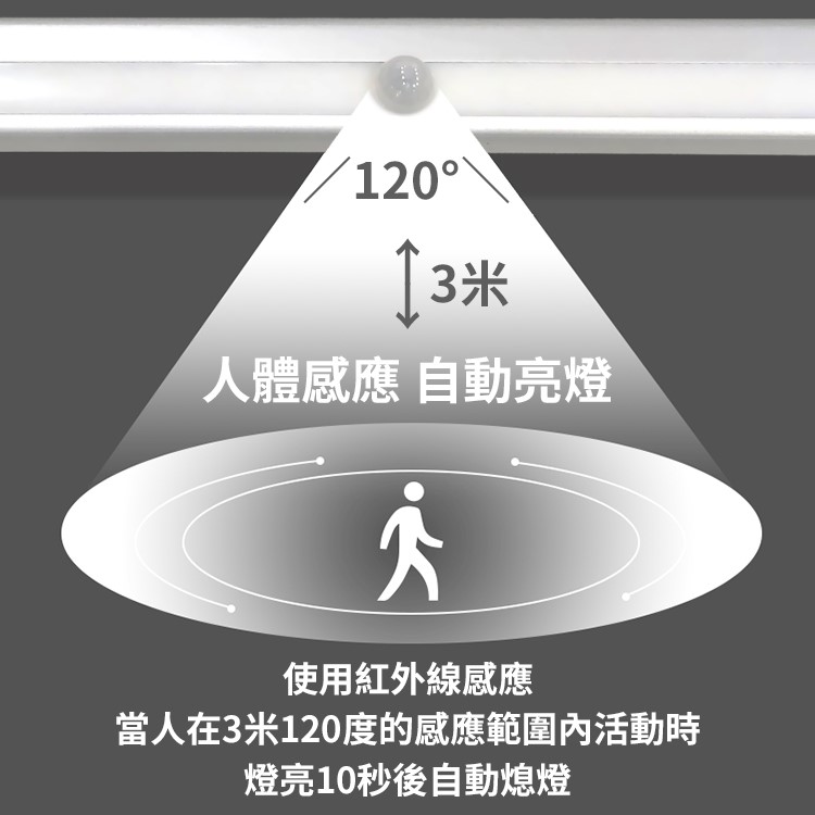 ◎大同LED紅外線人體感應櫥櫃燈/智能感應燈，20cm/40cm，手持使用，4號電池