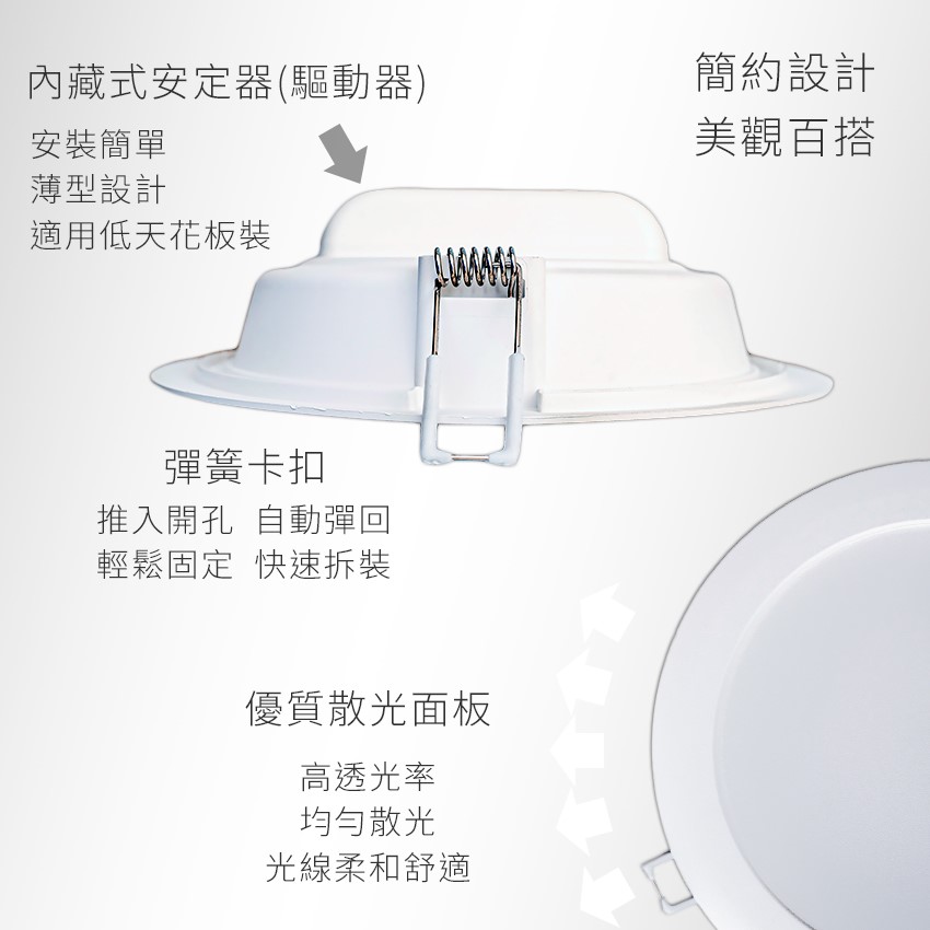 ◎大同20W開孔15CM款 LED漢堡嵌燈/崁燈/天花燈，CNS認證，全電壓，白光/黃光