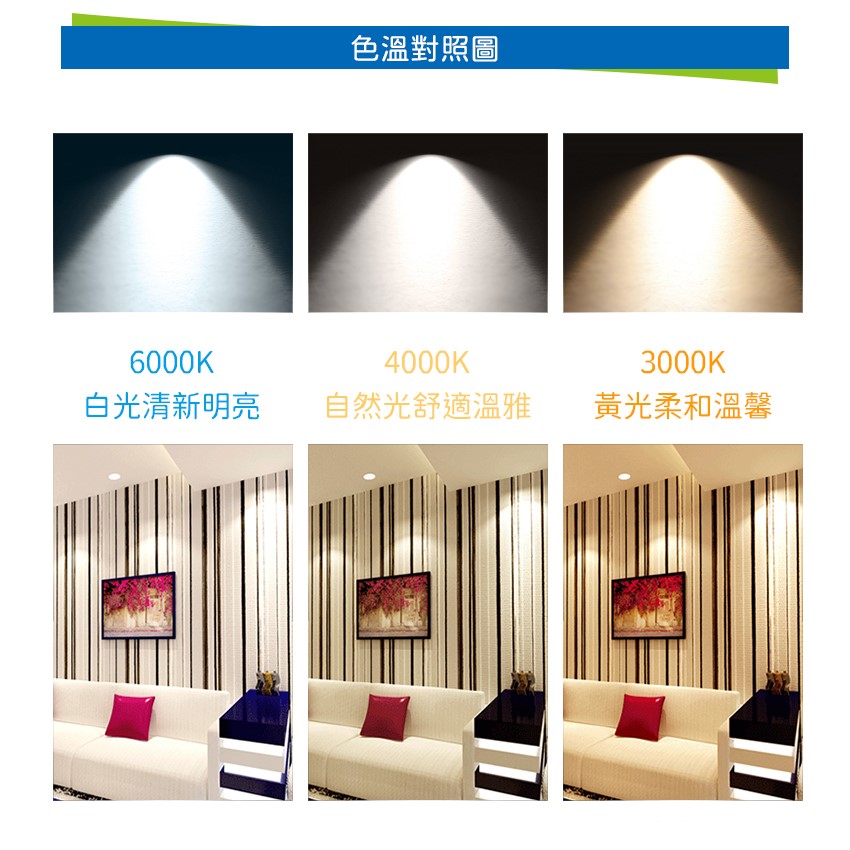 ◎大同20W開孔15CM款 LED漢堡嵌燈/崁燈/天花燈，CNS認證，全電壓，白光/黃光