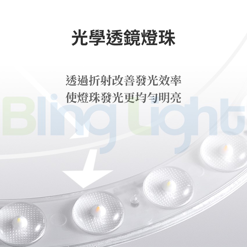 ◎大同LED 16W超薄型4cm 吸頂燈/陽台燈/浴室燈，CNS認證，全電壓，白/黃光