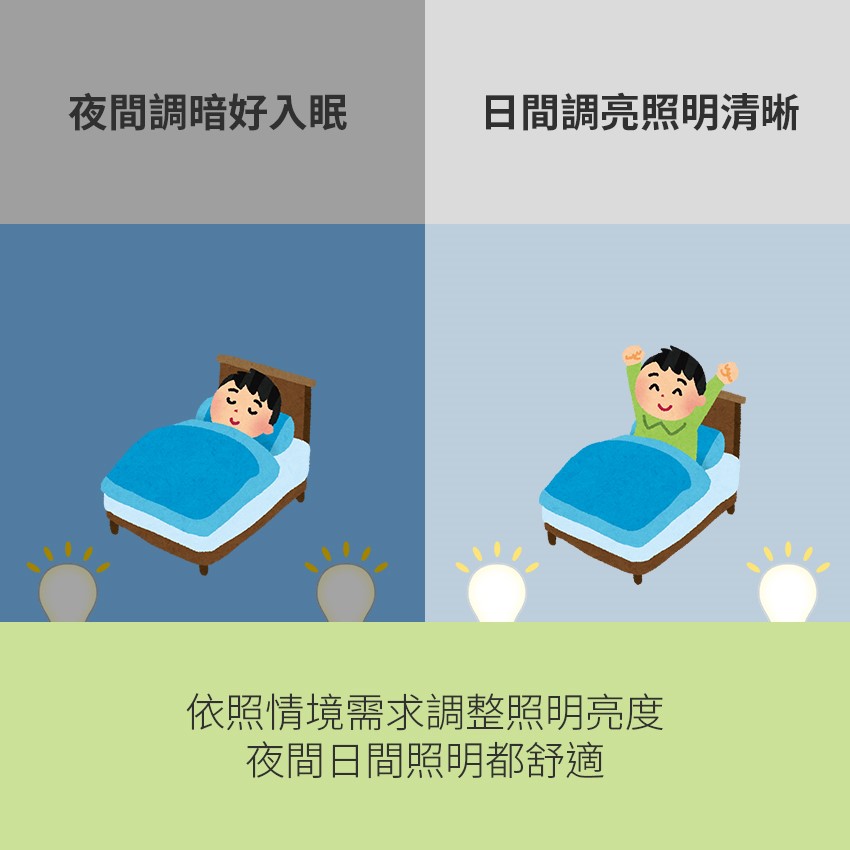 ◎大同 LED智能遙控吸頂燈，50W全電壓，可調光調色溫，CNS認證