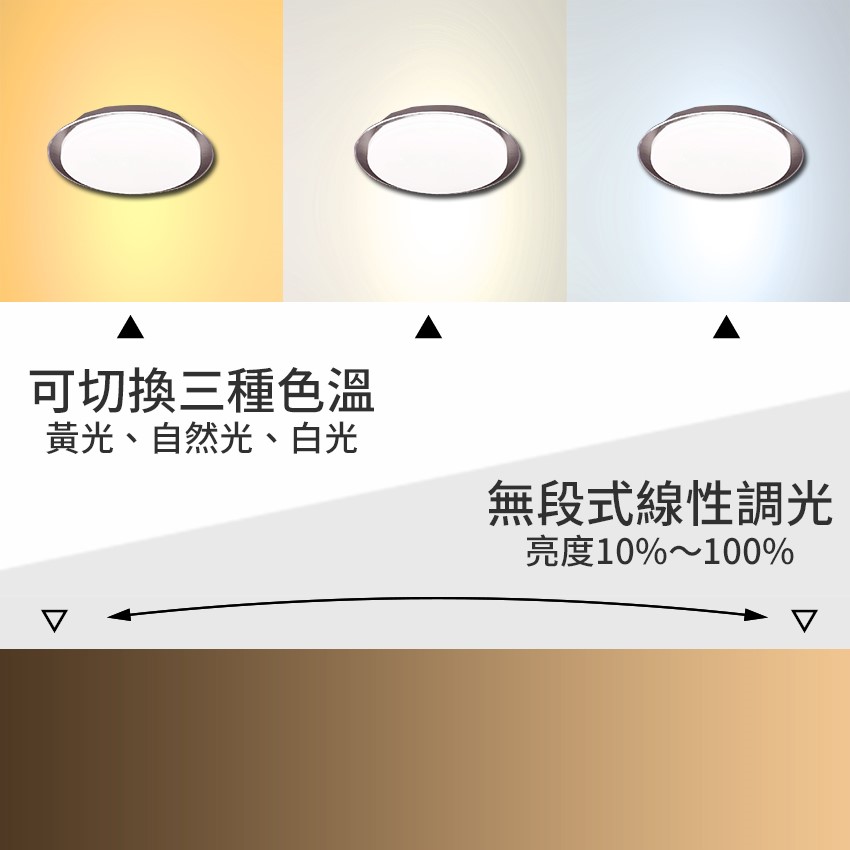 ◎大同 LED智能遙控吸頂燈，50W全電壓，可調光調色溫，CNS認證