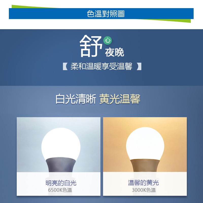 ◎大同75W LED高流明節能球泡/燈泡，E27燈頭，CNS認證，全電壓，白光/黃光