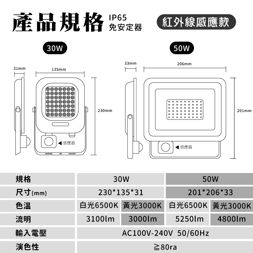 ◎大同LED 紅外線感應戶外投光燈/投射燈 30W/50W，CNS認證，全電壓