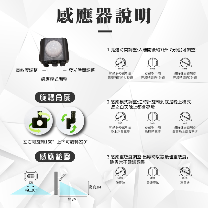 ◎大同LED 紅外線感應戶外投光燈/投射燈 30W/50W，CNS認證，全電壓