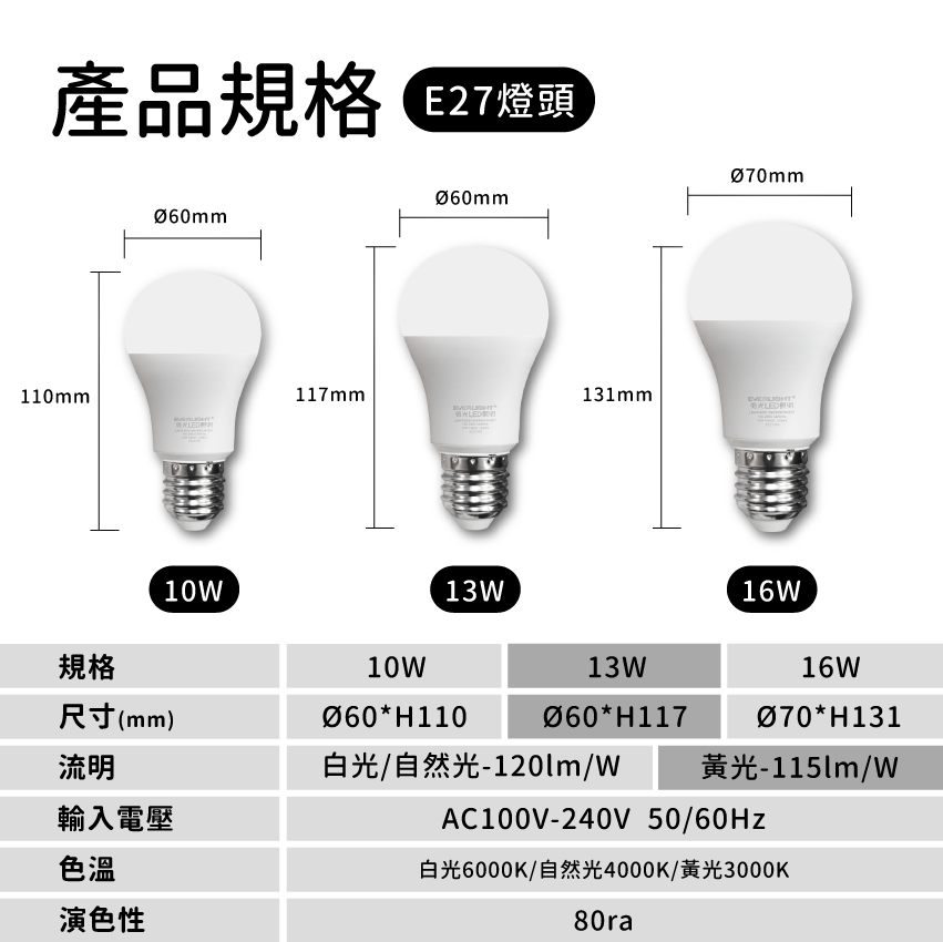 ◎億光超節能LED球泡燈 10W/13W/16W E27 白光/自然光/黃光 全電壓