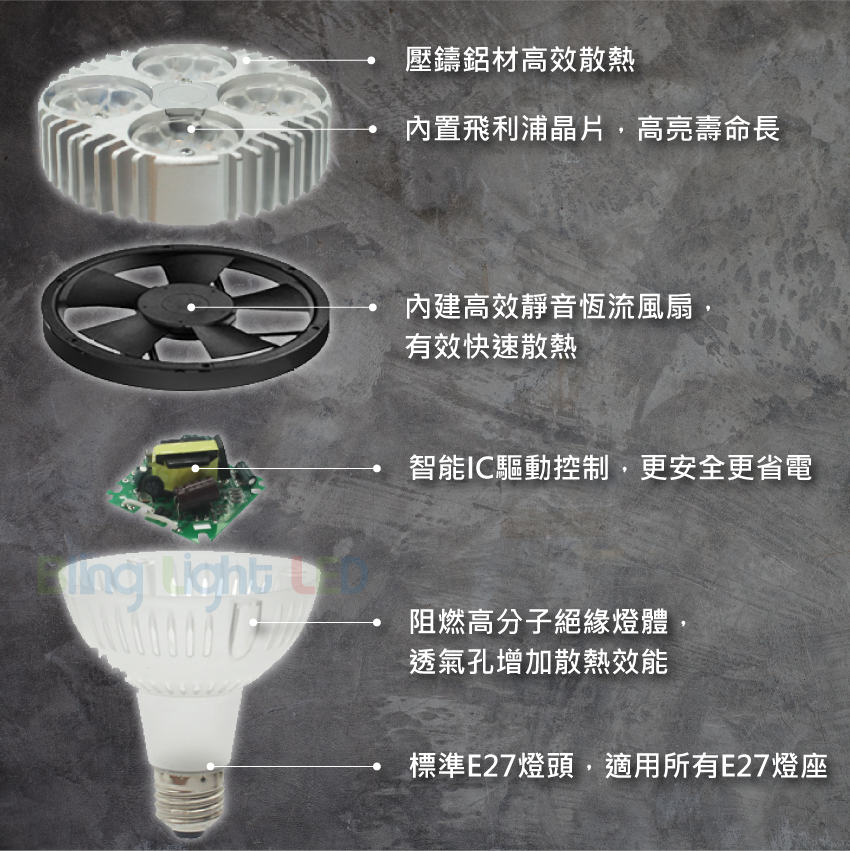 ◎PAR30 軌道燈/投射燈35W，24度角，E27燈頭，歐司朗燈具，飛利浦晶片
