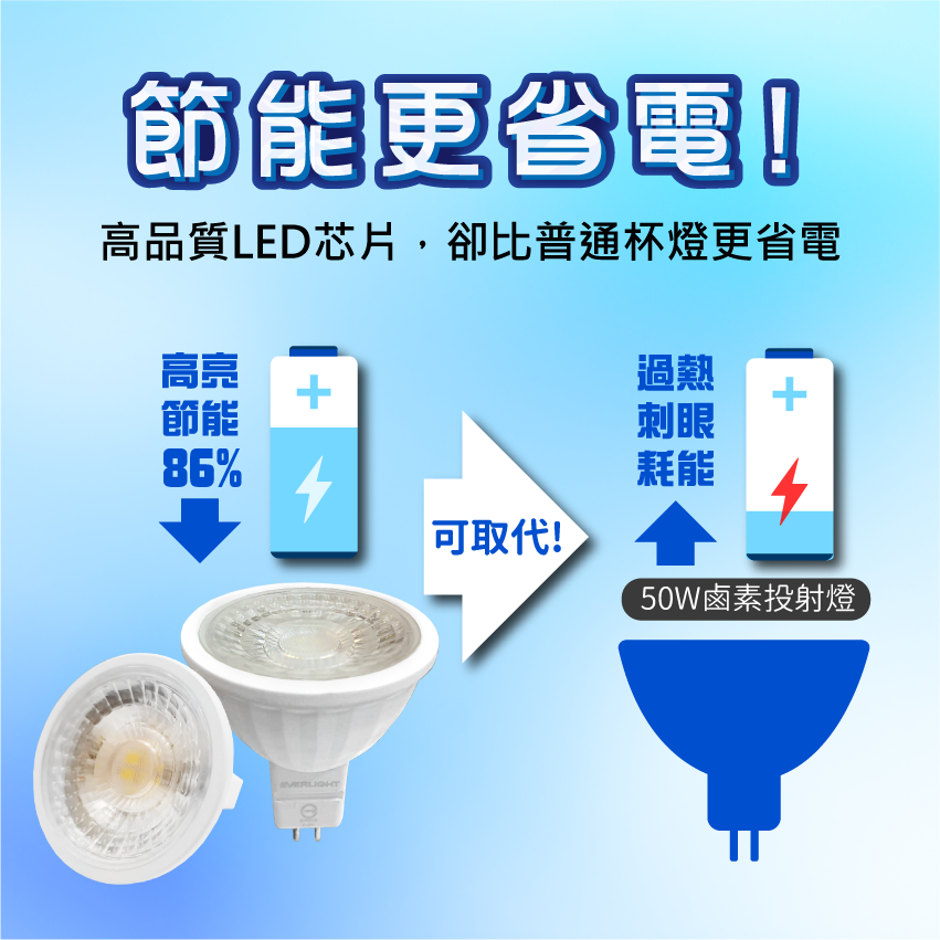 ◎億光LED MR16免安投射杯燈 7W MR16/GU5.3 白光/自然光/黃光 全電壓