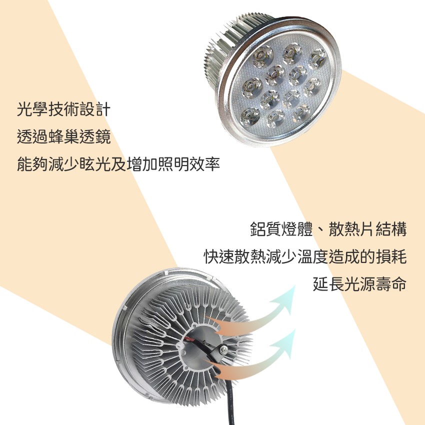 ◎LED AR111軌道燈/盒燈專用光源，7燈9W，9燈12W，12燈15W，白/黃/自然光
