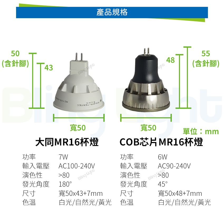 ◎MR16杯燈 軌道燈/投射燈/軌道燈具，100V-240V，可更換光源