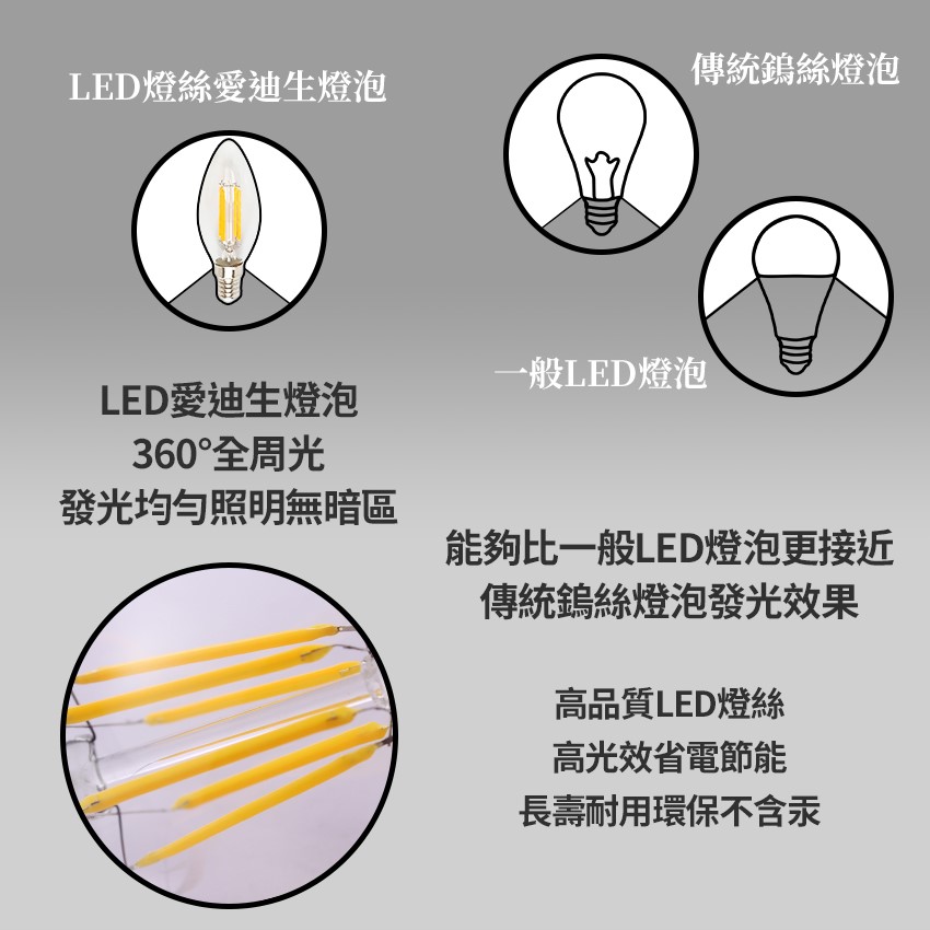 ◎LED 仿鎢絲愛迪生燈泡 蠟燭型燈泡 蠟燭燈 拉尾 4W，E14，全電壓