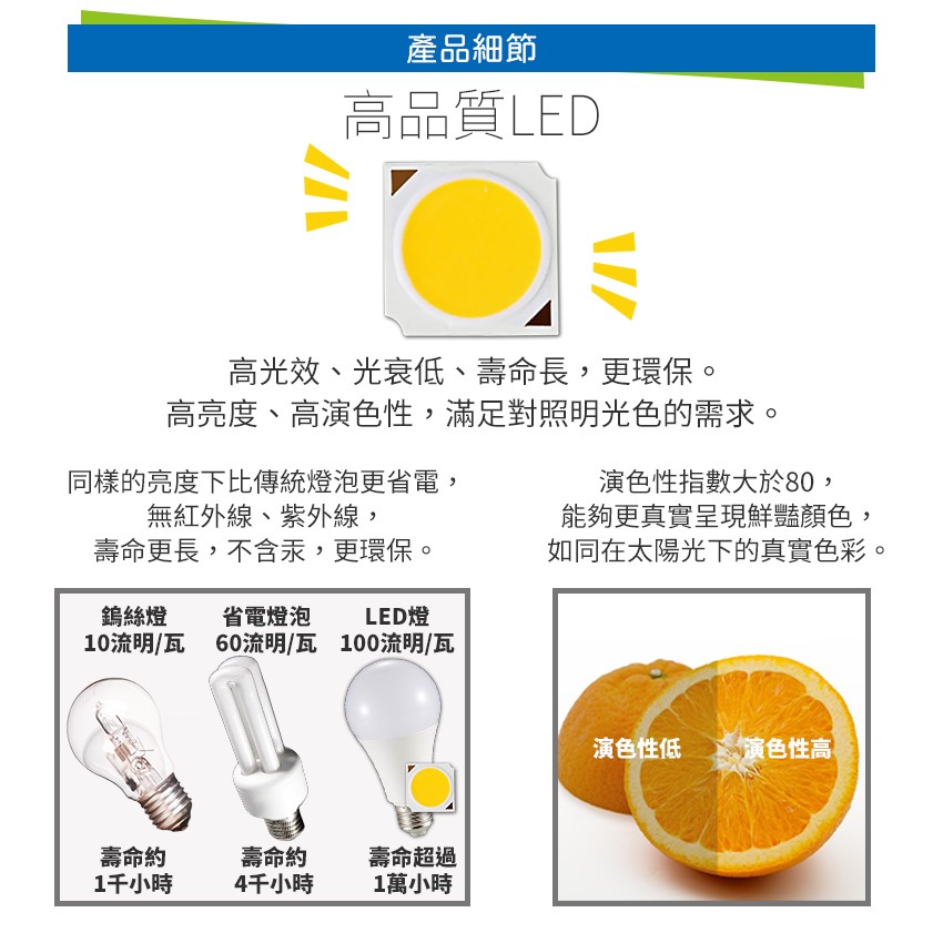 ◎LED 仿鎢絲愛迪生燈泡 蠟燭型燈泡 蠟燭燈 拉尾 4W，E14，全電壓