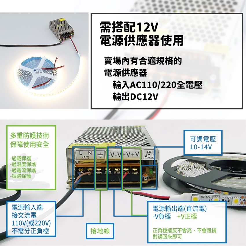 ◎12V裸版條燈/燈帶/線燈/層板燈/櫥櫃燈，5050燈珠，一捲5米300燈，5CM3燈