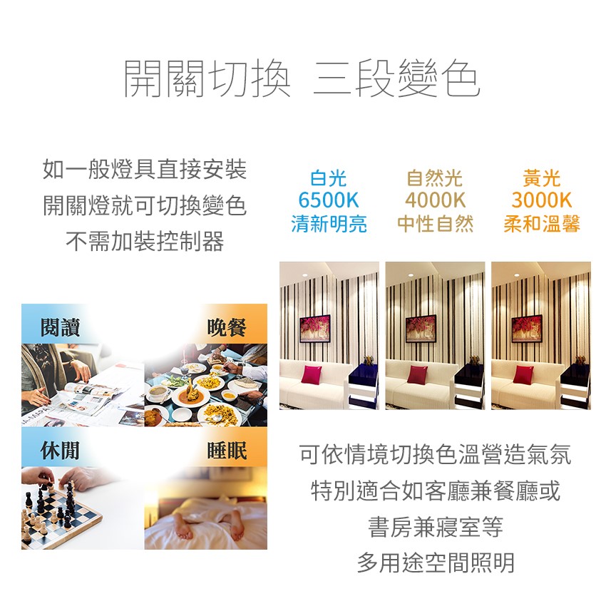 ◎三色切情境嵌燈/崁燈/天花燈，白/黃/自然光三切變色，開孔15CM