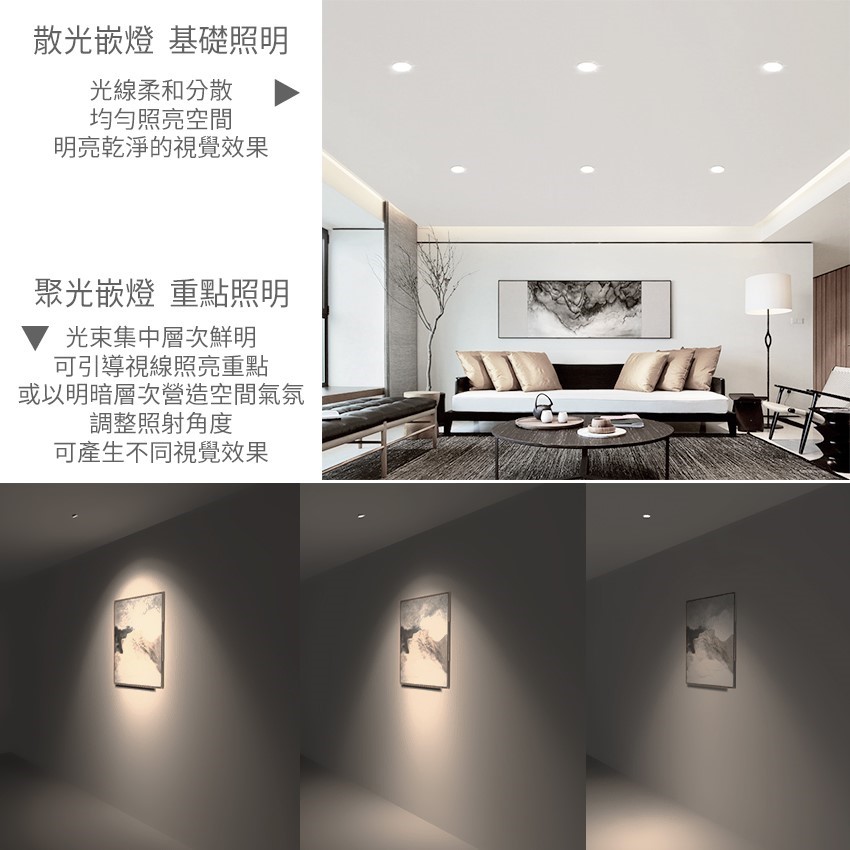 ◎大同LED漢堡嵌燈/崁燈/天花燈8W，CNS認證，全電壓，白光/黃光