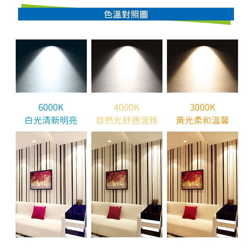 ◎聲寶20W LED漢堡嵌燈/崁燈/天花燈，開孔18CM，CNS認證，全電壓，白光/黃光