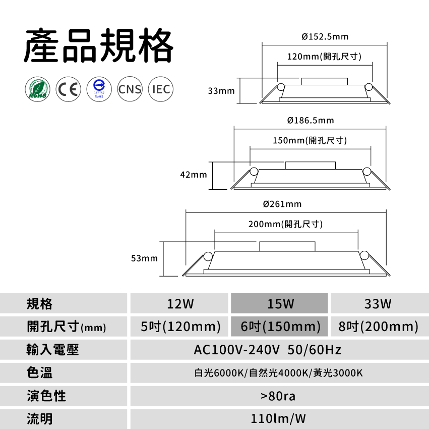 ◎LED嵌燈系列/崁燈/天花燈 12W 白光/自然光/黃光 開孔12CM CNS認證