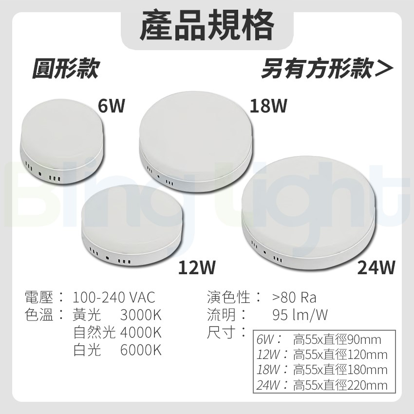 ◎LED吸頂燈/蛋糕燈/陽台燈/廚衛燈，圓形/方形，6W/12W/18W/24W