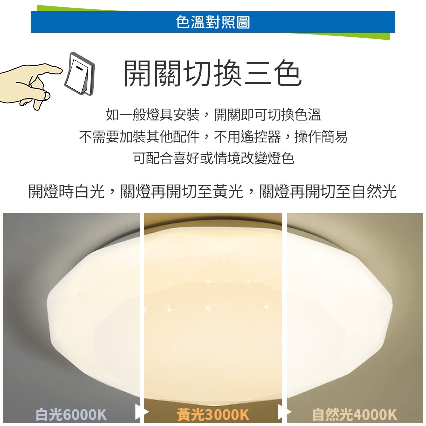 ◎LED 三色切情境調光星空吸頂燈，白/黃/自然光可三切變色36W