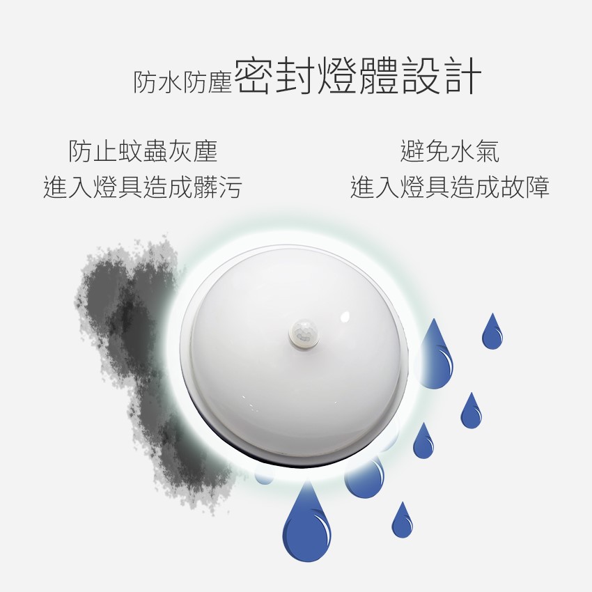 ◎LED 防潮感應吸頂燈/陽台燈 20W，紅外線人體感應，全電壓85-265V
