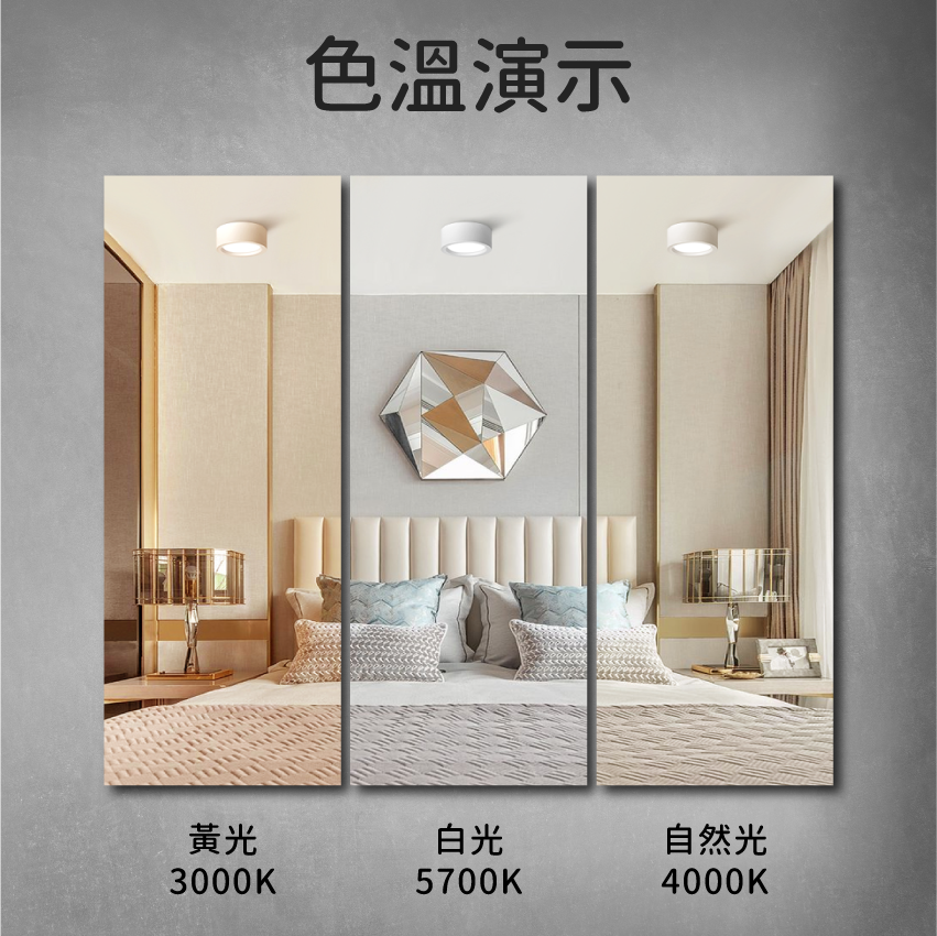 ◎LED 一體式防眩散光吸頂筒燈，15W，明裝免開孔，可加吊線安裝，白光/自然光/黃光，全電壓