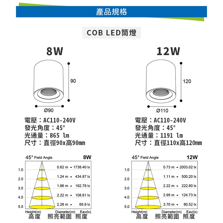 ◎台製COB吸頂筒燈，CREE晶片90Ra，8W/12W，吸吊兩用，台製全電壓，保固二年