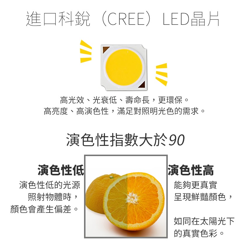 ◎台製COB吸頂筒燈，CREE晶片90Ra，20W/30W，吸吊兩用台製全電壓，保固二年