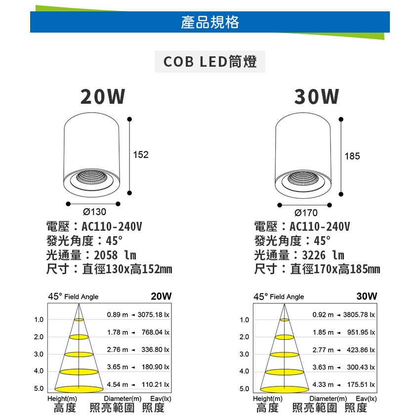 ◎台製COB吸頂筒燈，CREE晶片90Ra，20W/30W，吸吊兩用台製全電壓，保固二年