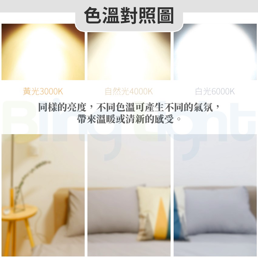 ◎T5 LED 單燈管/玻璃燈管/日光燈，2尺8W，白光/自然光/黃光