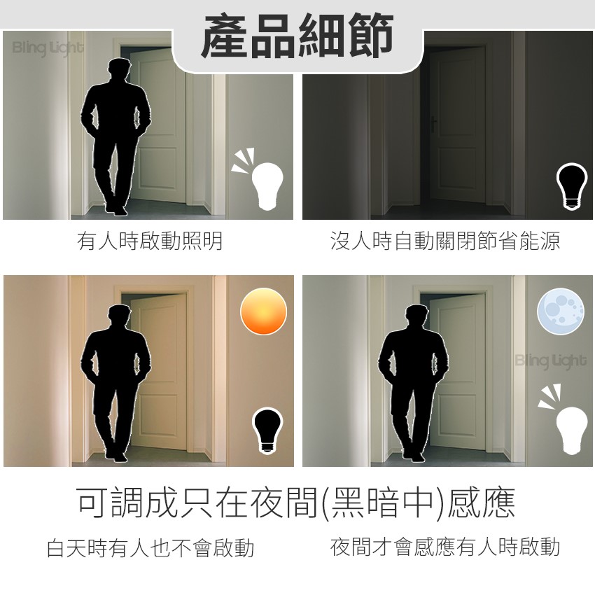 ◎吸頂式感應器 紅外線式感應，全電壓360°人體感應可調時間/日夜模式