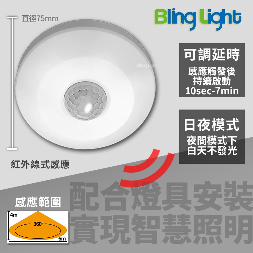 ◎吸頂式感應器 紅外線式感應，全電壓360°人體感應可調時間/日夜模式