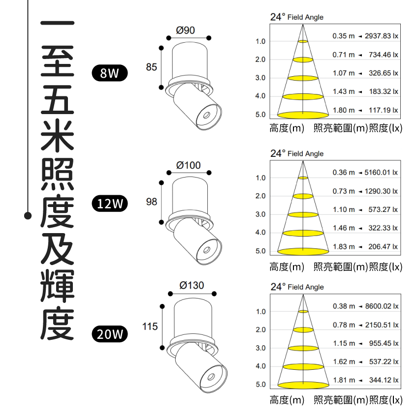 ◎台製COB伸縮象鼻嵌燈/崁燈，8/12/20W，CREE晶片，設計師款，保固兩年