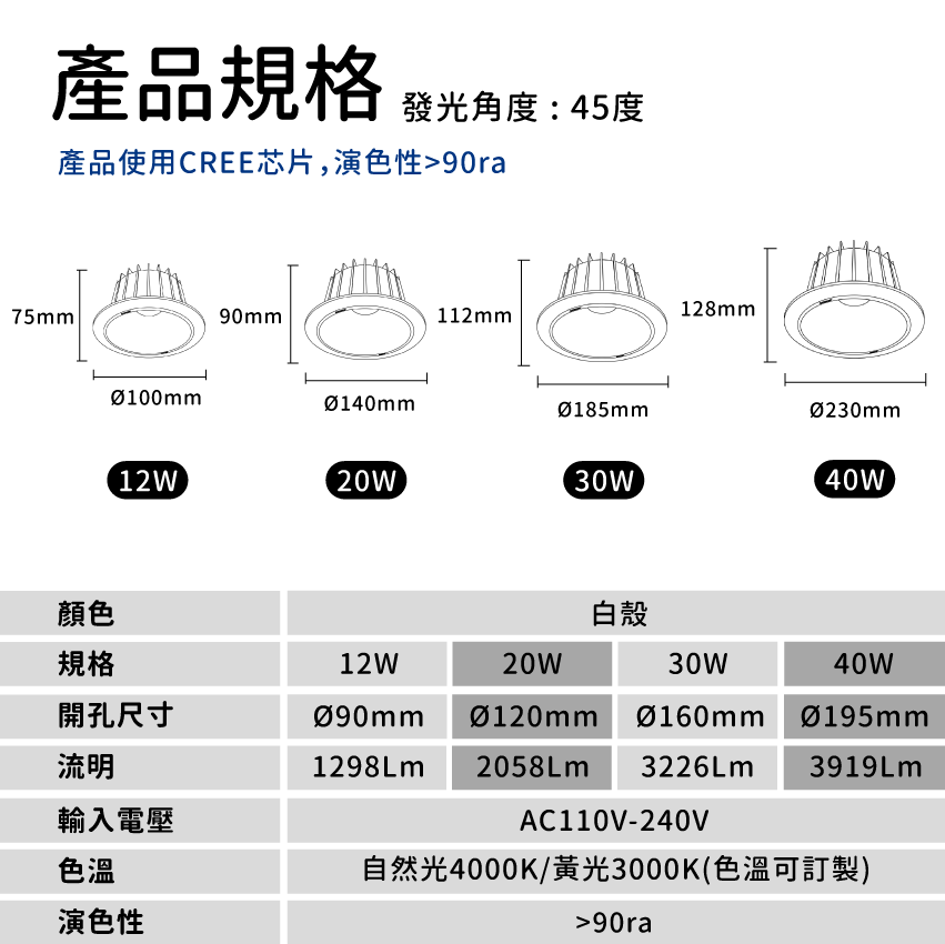 ◎台製COB防水嵌燈/崁燈，12/20/30/40W，CREE晶片，設計師款，保固兩年