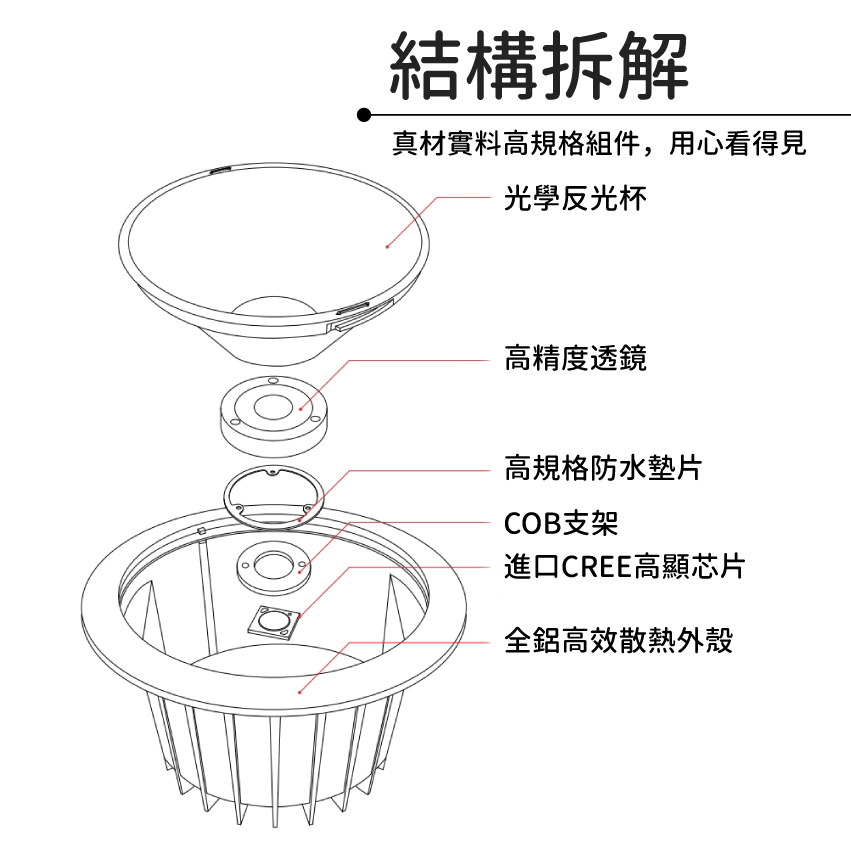 ◎台製COB防水嵌燈/崁燈，12/20/30/40W，CREE晶片，設計師款，保固兩年