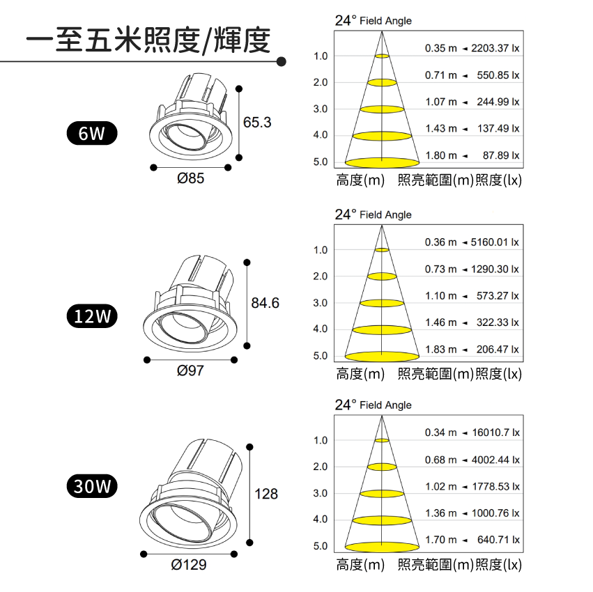 ◎台製COB深杯黑光防眩嵌燈/崁燈，6/12/30W，CREE晶片，設計師款，保固兩年
