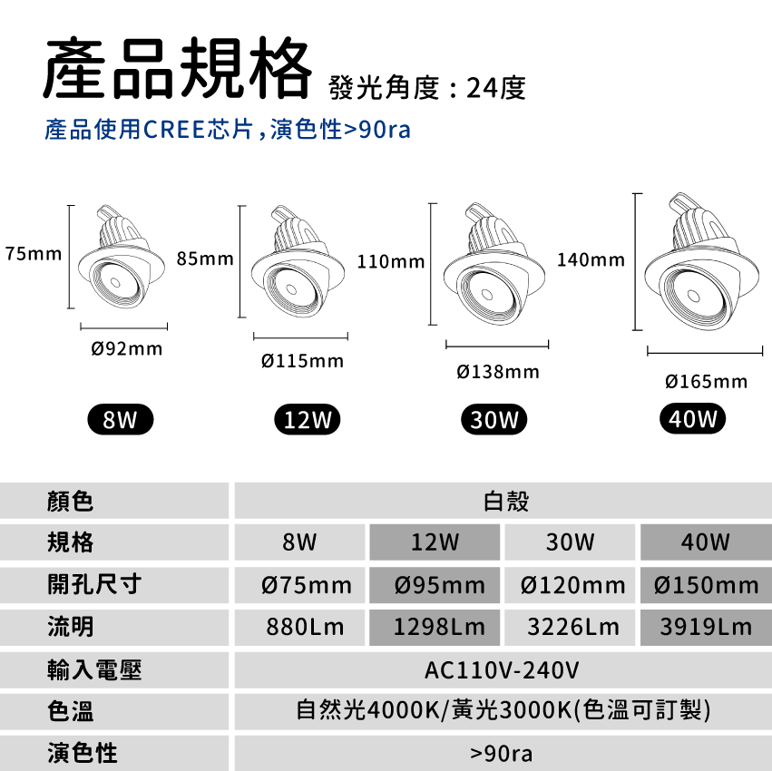 ◎台製COB象鼻嵌燈/崁燈，8/12/30/40W，CREE晶片，設計師款，保固兩年