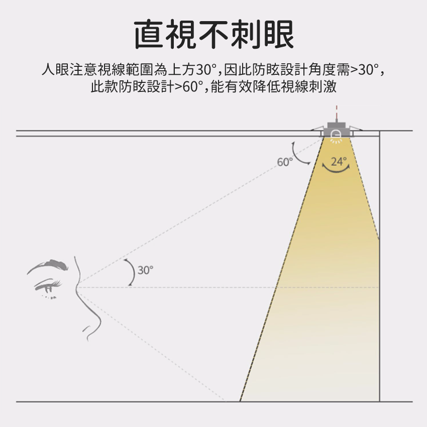 ◎台製COB防眩嵌入式盒燈，圓型款1燈，槍/黑色，CREE晶片，設計師款，保固兩年