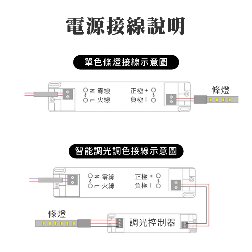 ◎線性迴光燈槽 反光槽 天花洗牆燈 懸浮吊頂效果 天花批灰款 半圓款 腰線款 來電或客服客製