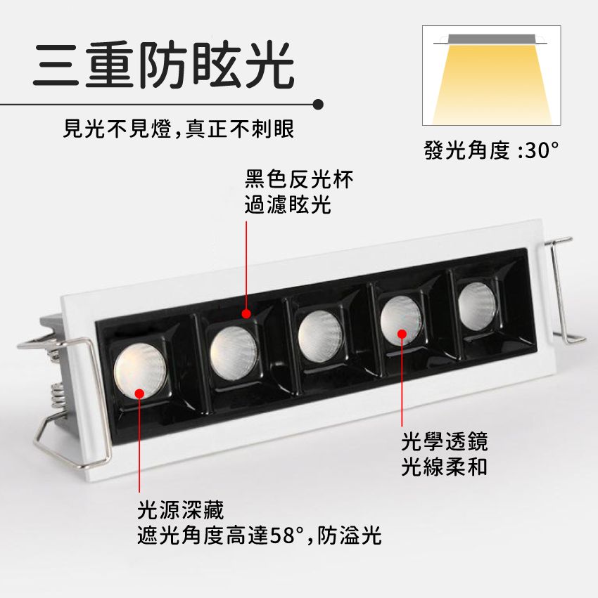 ◎台製COB深杯防眩嵌入式長條盒燈，聚光款，2/4/10/20/30W，CREE晶片，設計師款，保固兩年
